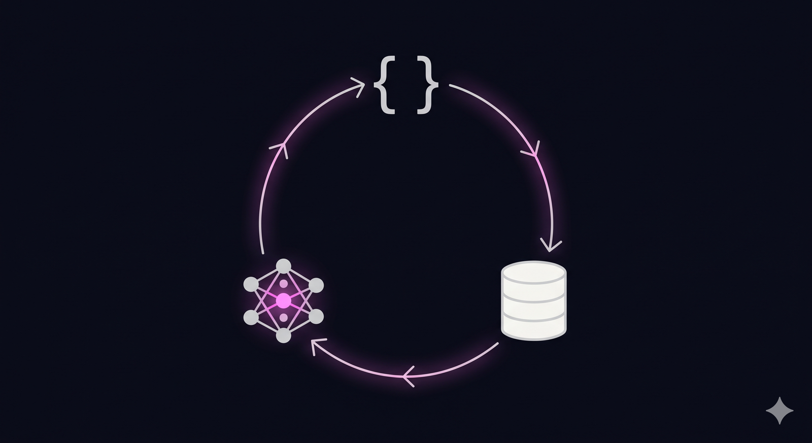 CI/CD for machine learning