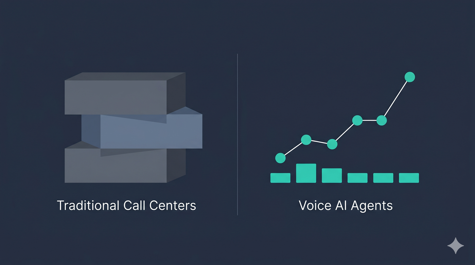 calculate ROI and cost savings with Voice AI agents