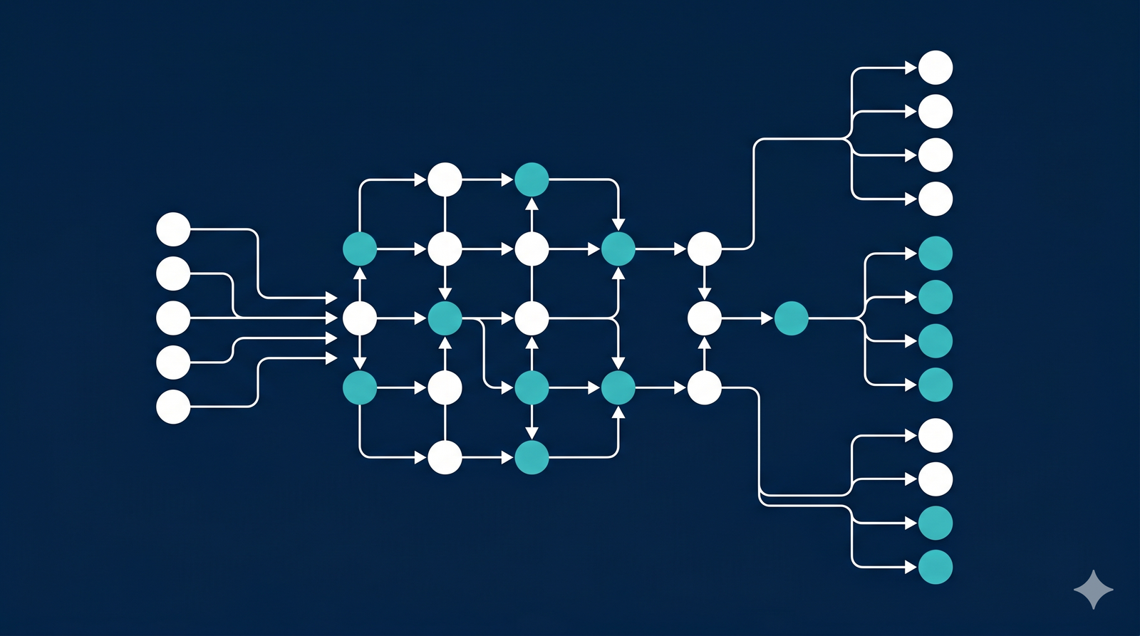 how to deploy agentic for service requests and routing