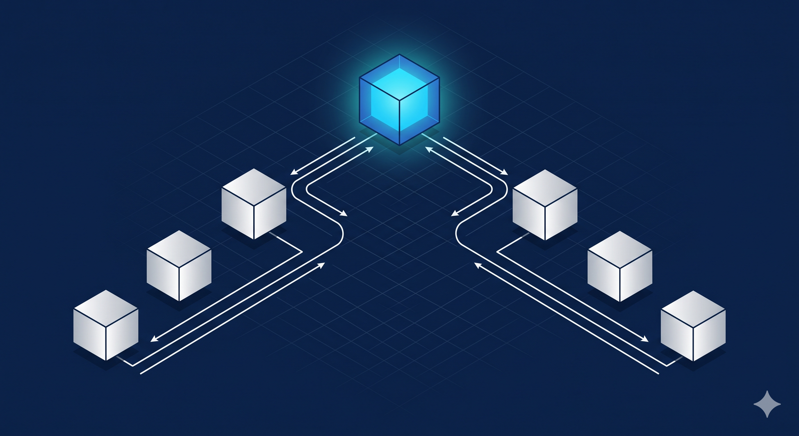 MECE Framework