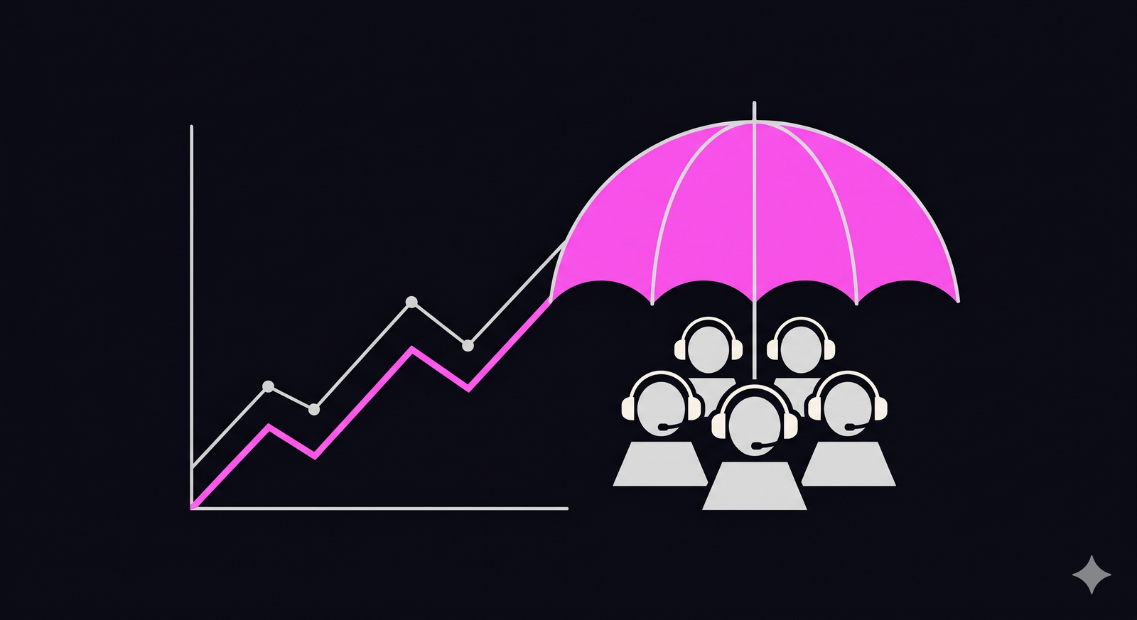 Using predictive analytics to support and manage customer support